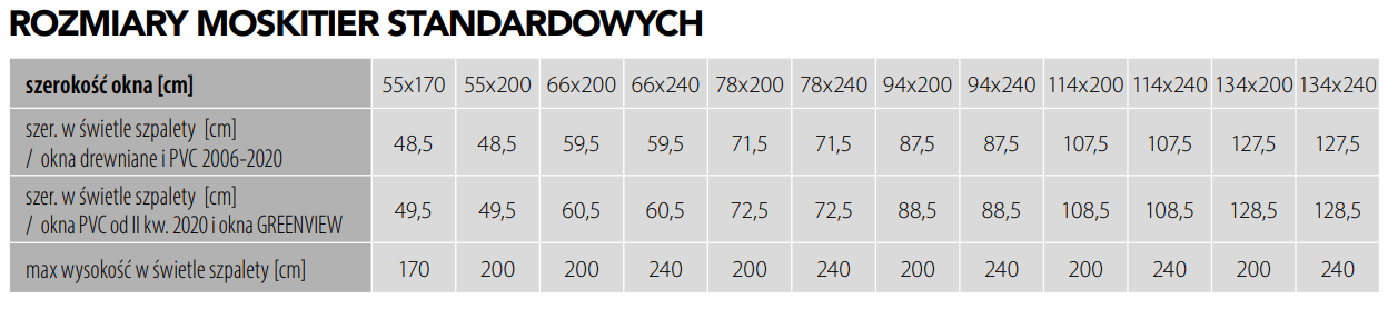 Tabela rozmiarów moskitiery